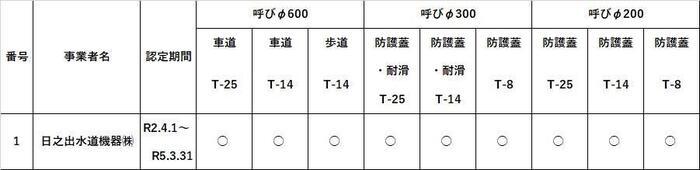 鉄蓋認定事業者.jpg