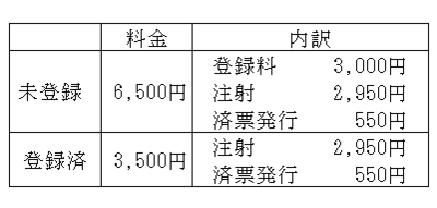 狂犬病予防集合注射　料金表.png