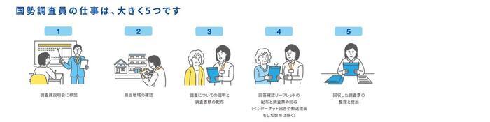 国勢調査のしごと (1).jpg