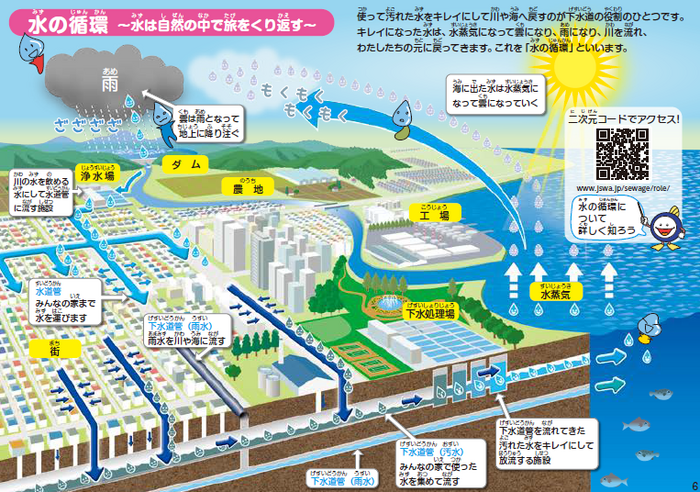 水の循環.pngのサムネイル画像