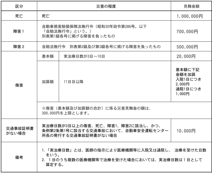 災害見舞金額表1.png