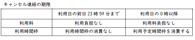 キャンセル連絡の期限.png