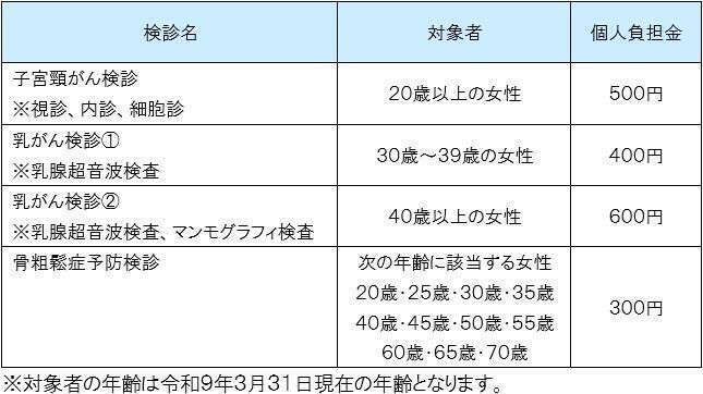 検診項目.jpg