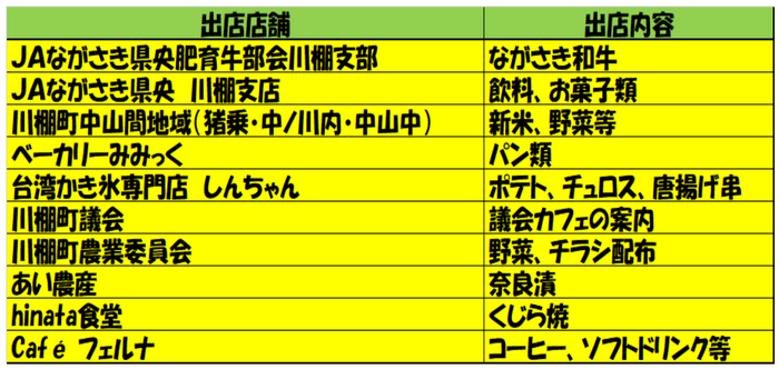 R8　出店情報 修正.png